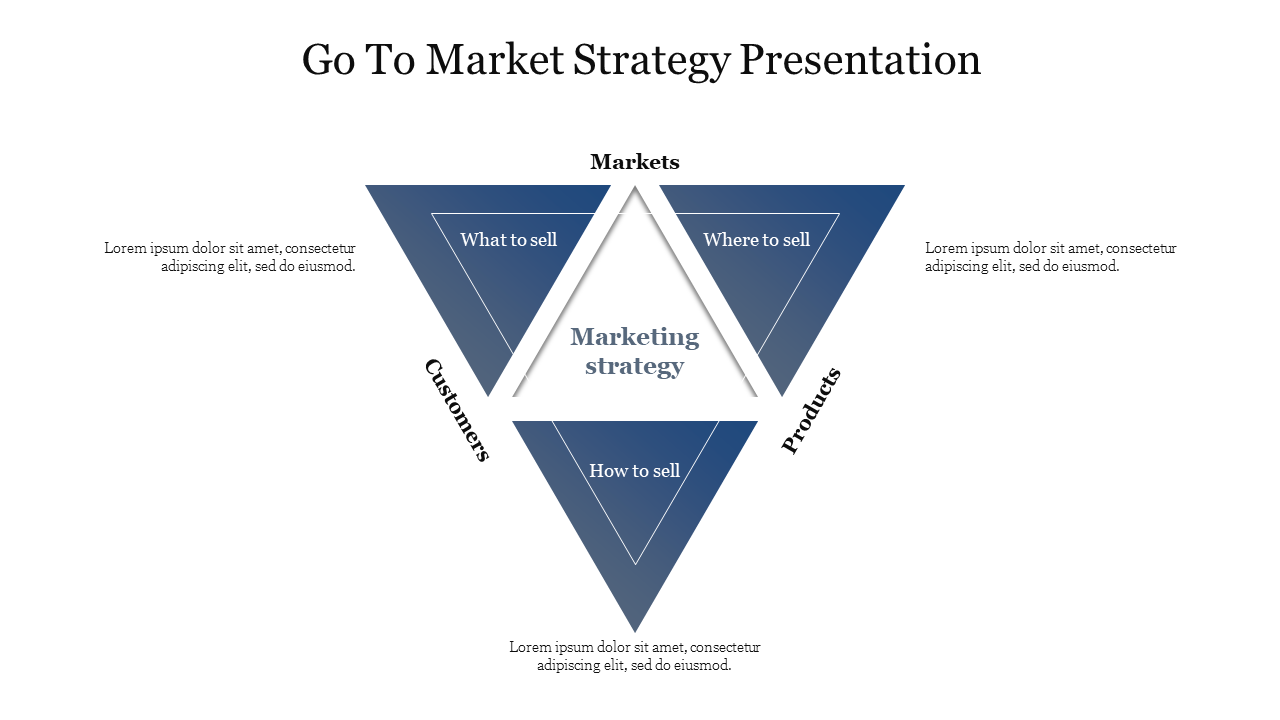 Editable Go To Market Strategy Presentation Slide Template